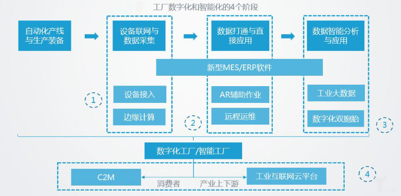 智能化工厂的主要特征有哪些？