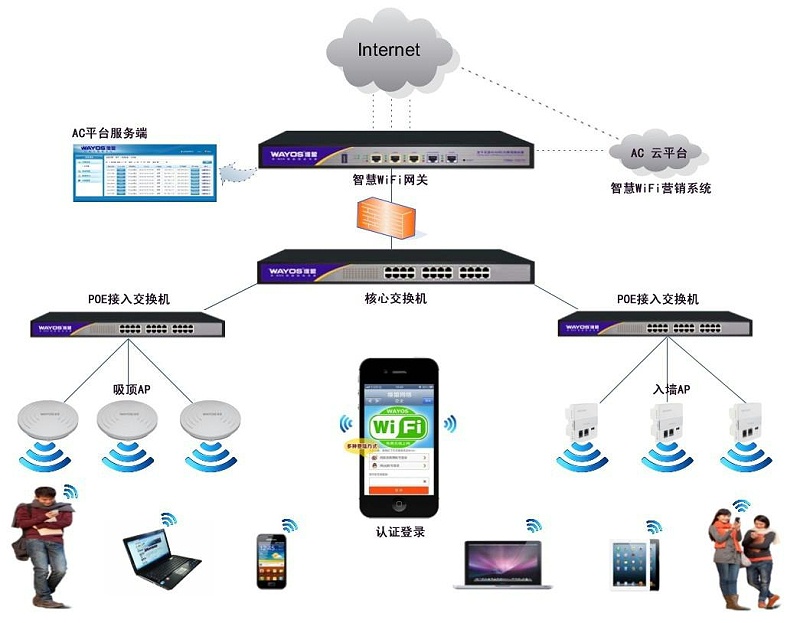 WLAN无线网络实现数据传输的特点有哪些？