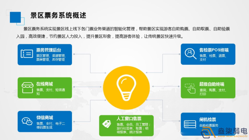 智慧景区票务系统如何应用的？