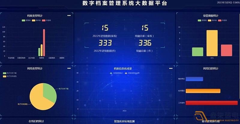 企业使用电子档案管理系统有什么好处？