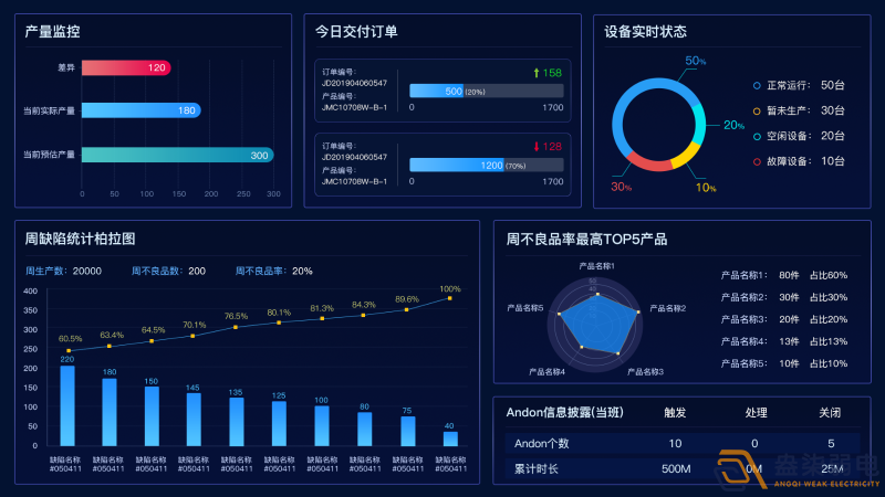 如何提升实时生产数据的可视化？