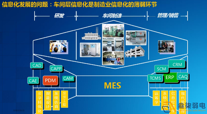 智能工厂为什么需要信息化系统建设？