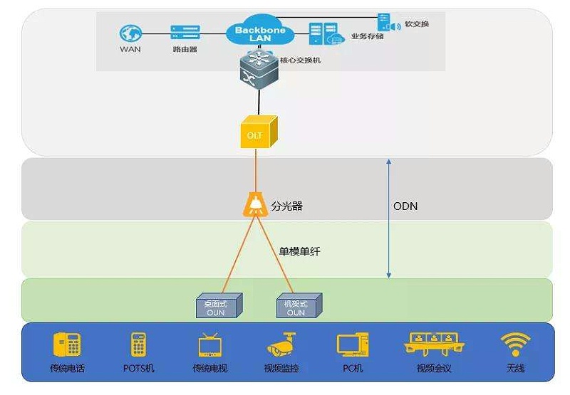 什么是全光网系统？它有什么优势？