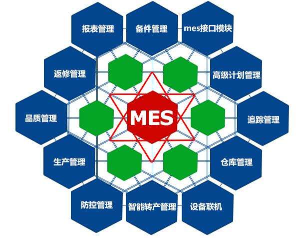 成都弱电工程公司今日分享，MES系统如何改进生产管理？