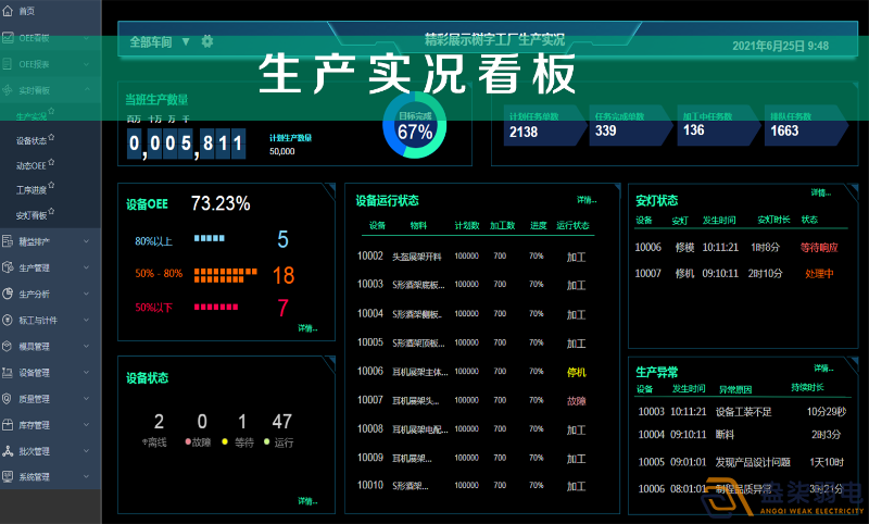 车间智能看板系统，解决注塑车间管理难题