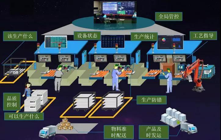 盎柒工厂MES系统能带来什么？