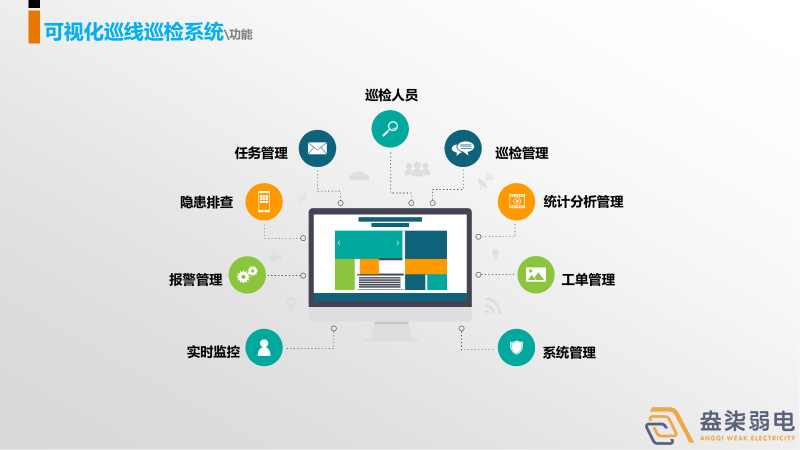 巡更系统，守护我们身边每一个人