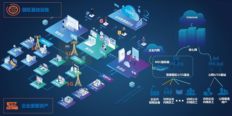 成都盎柒弱电带你了解，5G+智慧工业园区