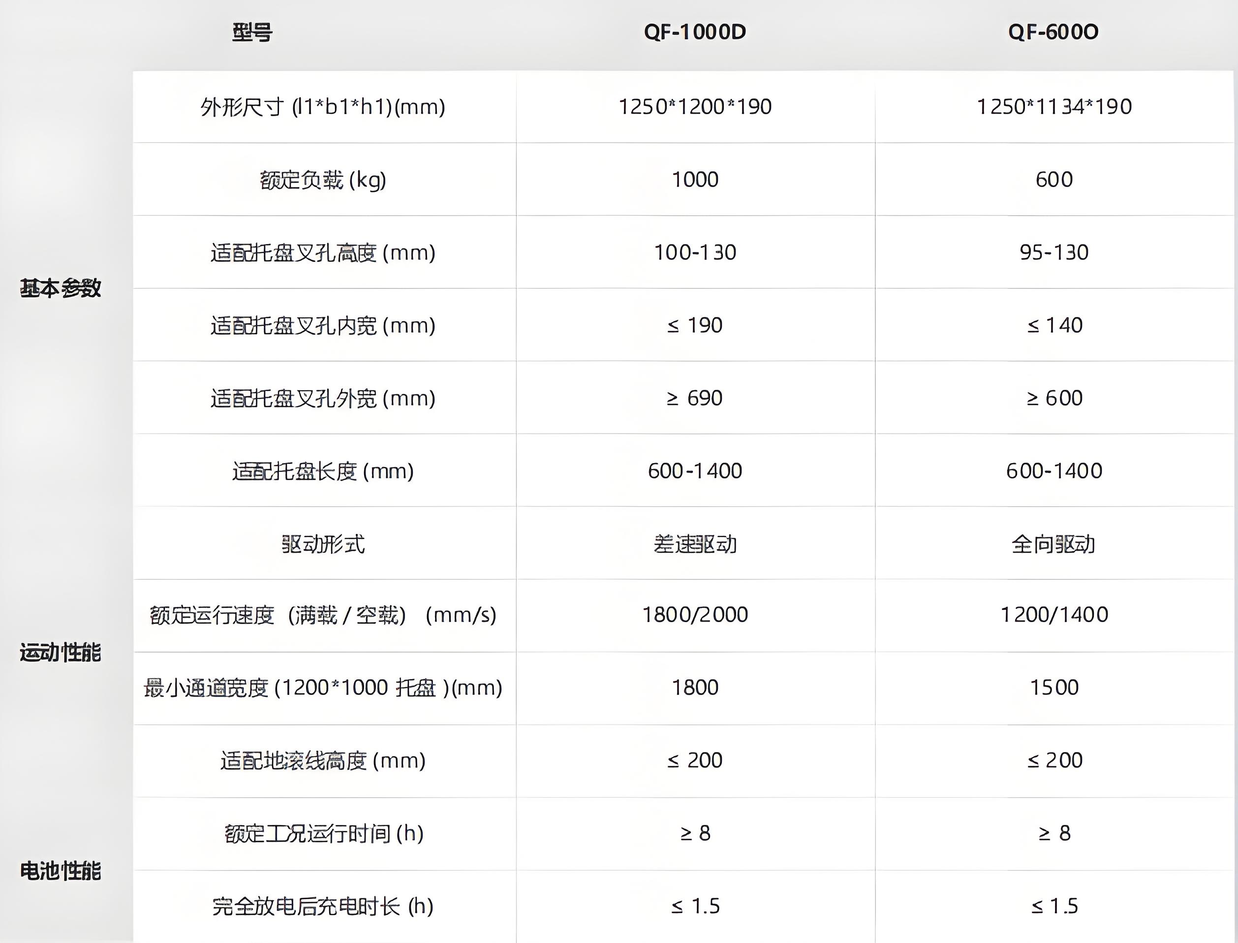 ?？?潜伏叉取机器人技术参数