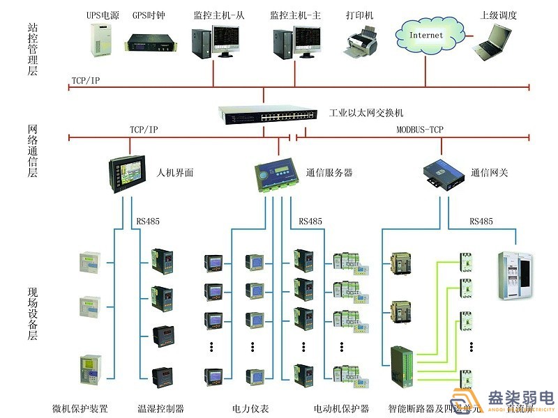 智能电力监控系统有哪些功能？