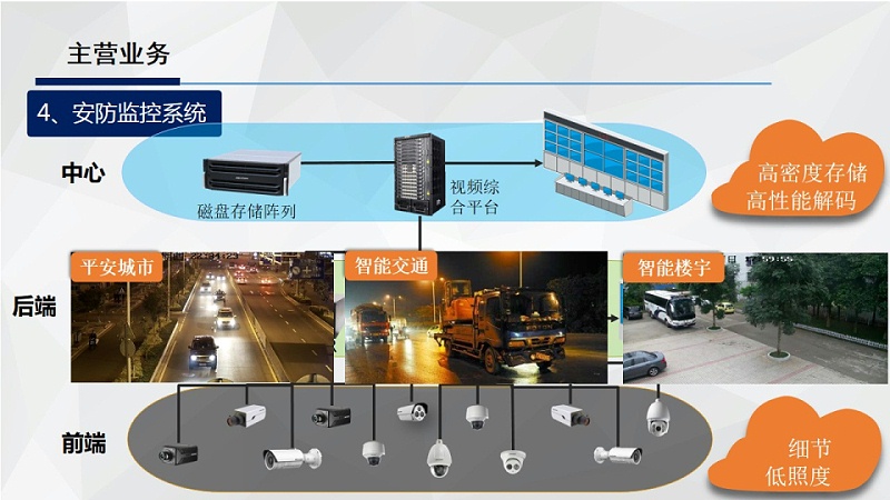安防监控系统的选型有哪些需要注意？