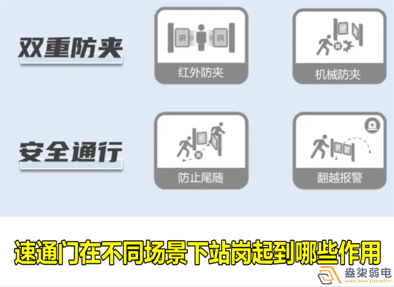 速通门在不同场景下站岗起到哪些作用？