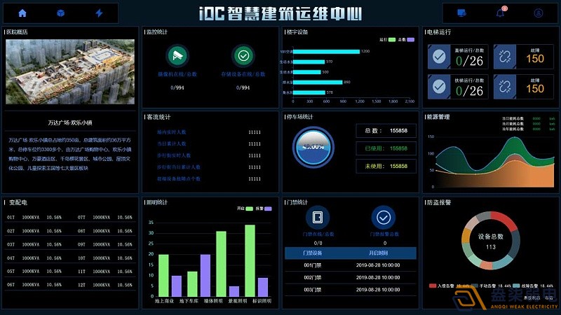 IBMS系统在建筑运维行业的应用，让数字化运营变得更简单