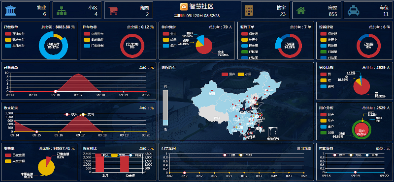 成都安防监控带你了解，什么是智慧云社区？