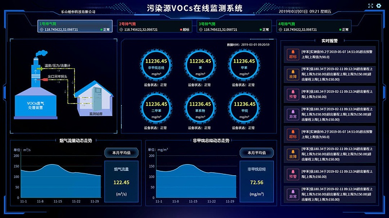 新建工厂环境监测系统对生产能起到什么作用？