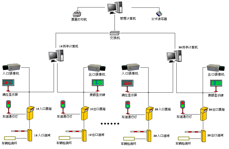 盎柒停车场管理系统有哪些技术组成？