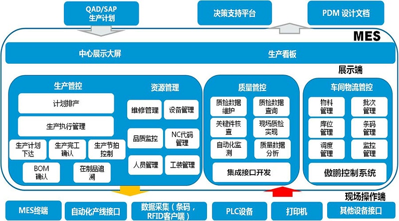 工厂MES系统是如何做到信息化管理？
