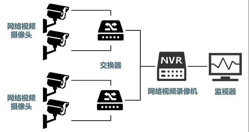 安防监控系统需要掌握的H.265、SVAC、ONVIF、PSIA编码方式区别