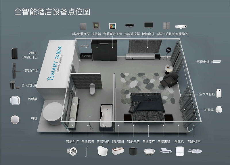 智慧酒店怎样搭上高传输带宽的、结构化的信息“高速公路”