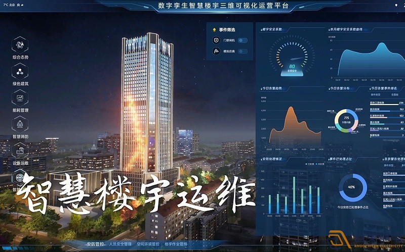 数字楼宇管理平台能带来哪些便利？