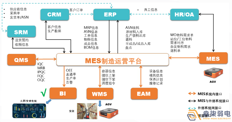MES如何提高生产计划排程？