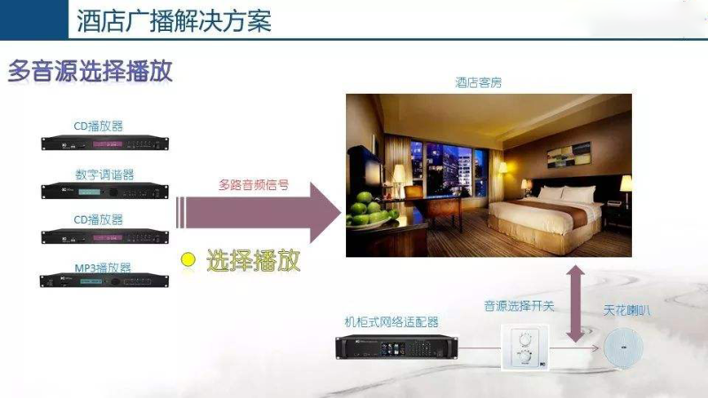 酒店公共广播系统，丰富住客文化生活