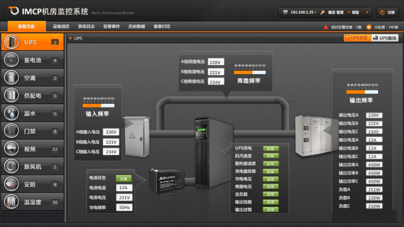 UPS监测系统主要功能有哪些？