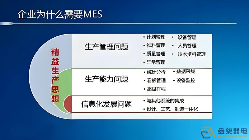 工厂mes管理如何节约成本？