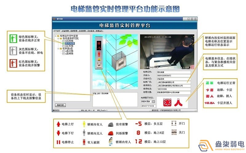 电梯安全监控系统，保障出行安全！