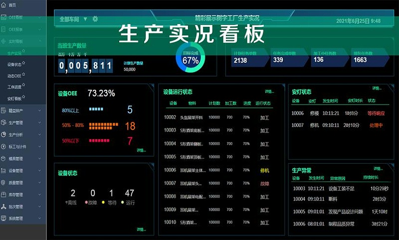 工厂车间可视化看板主要作用有哪些？
