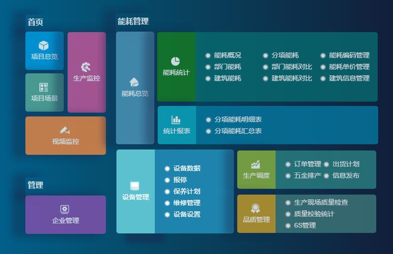 成都弱电设计—车间管理系统能为工厂解决哪些问题？
