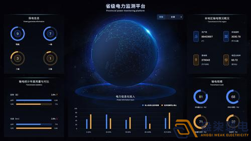 成都监控—园区电力监测的必要性有那些？