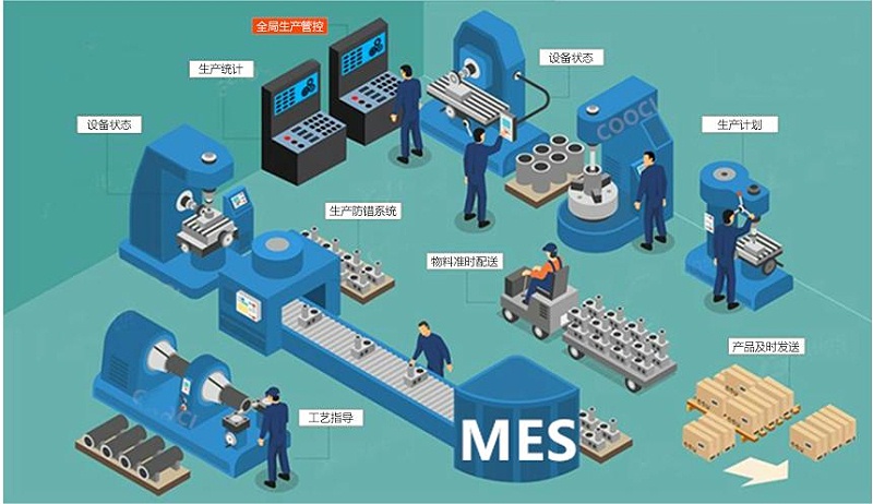 成都智慧工厂：MES如何解决生产车间的问题？