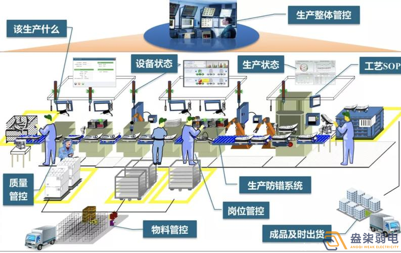 数字化车间MES方案包含那些东西？