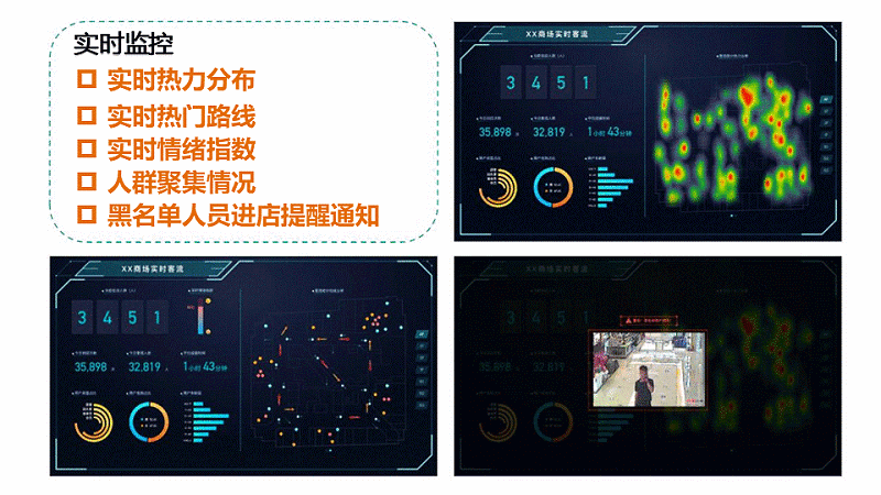 智慧客流量分析系统应用于什么场景？