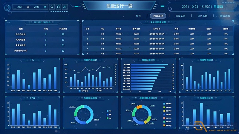 MES系统—让数据可视化，让管理系统化