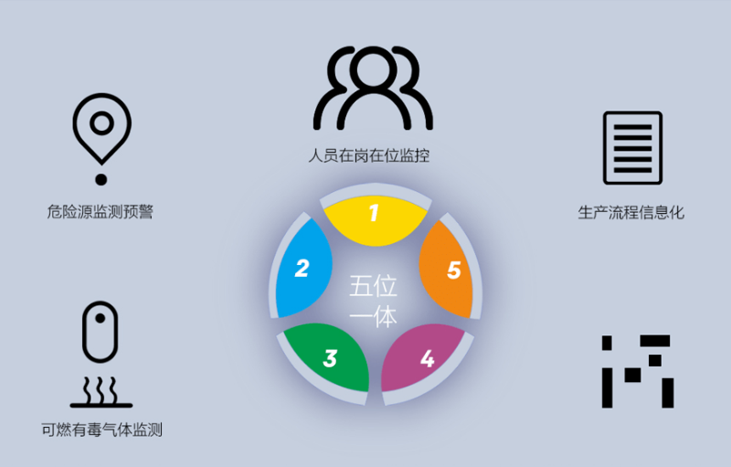 园区智慧安全生产保障系统如何建立？