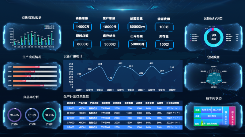 可视化赋能生产车间，让效率加倍