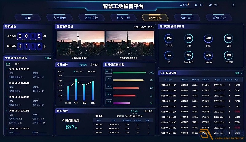 AI智能监控系统助力企业、工厂管理