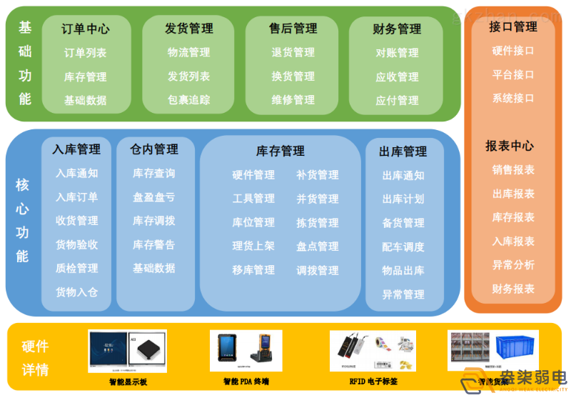 智能仓储管理系统带来的优势？