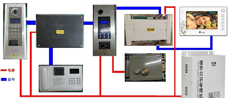 新建楼宇对讲系统是如何运作的？